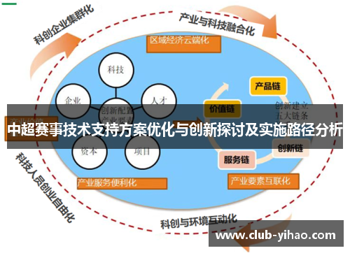 中超赛事技术支持方案优化与创新探讨及实施路径分析