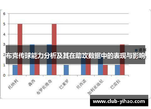 布克传球能力分析及其在助攻数据中的表现与影响