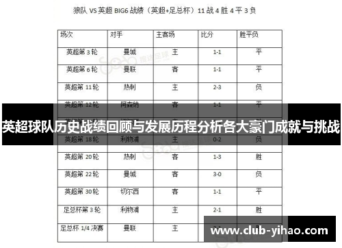 英超球队历史战绩回顾与发展历程分析各大豪门成就与挑战