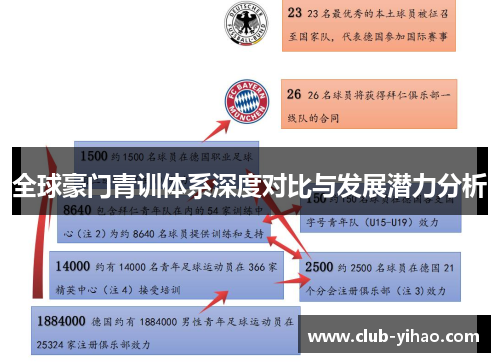 全球豪门青训体系深度对比与发展潜力分析