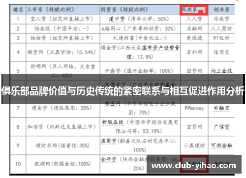 俱乐部品牌价值与历史传统的紧密联系与相互促进作用分析