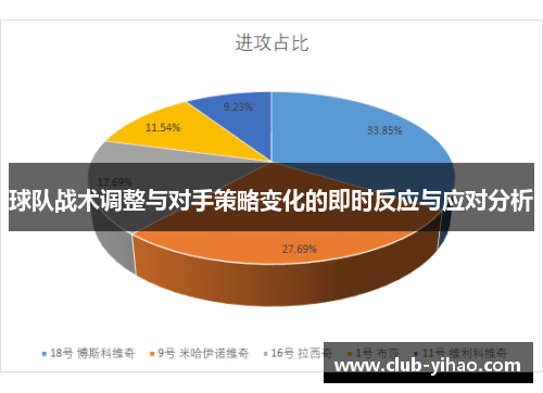 球队战术调整与对手策略变化的即时反应与应对分析