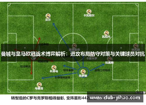 曼城与皇马欧冠战术博弈解析：进攻布局防守对策与关键球员对抗