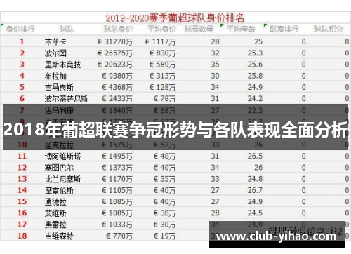 2018年葡超联赛争冠形势与各队表现全面分析
