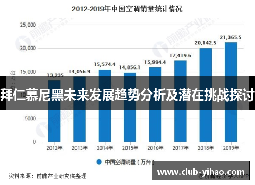 拜仁慕尼黑未来发展趋势分析及潜在挑战探讨