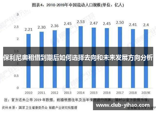 保利尼奥租借到期后如何选择去向和未来发展方向分析