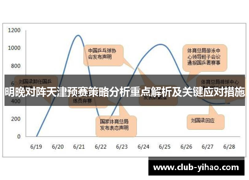 明晚对阵天津预赛策略分析重点解析及关键应对措施