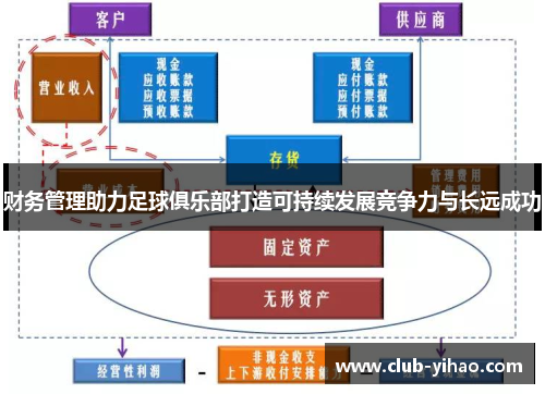 财务管理助力足球俱乐部打造可持续发展竞争力与长远成功