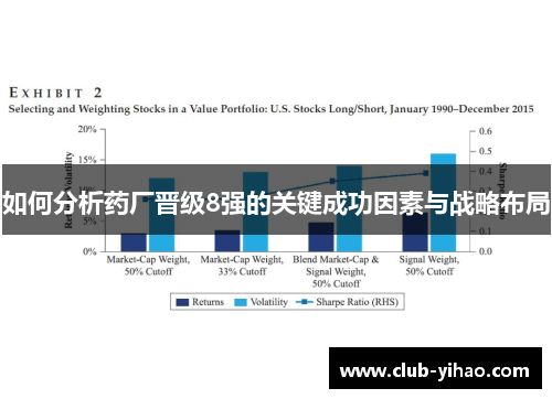 如何分析药厂晋级8强的关键成功因素与战略布局