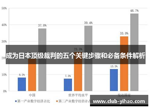 成为日本顶级裁判的五个关键步骤和必备条件解析