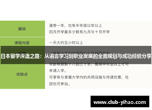日本留学深造之路：从语言学习到职业发展的全面规划与成功经验分享