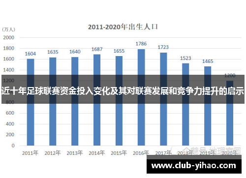 近十年足球联赛资金投入变化及其对联赛发展和竞争力提升的启示