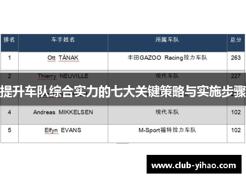 提升车队综合实力的七大关键策略与实施步骤