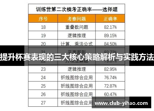 提升杯赛表现的三大核心策略解析与实践方法