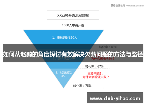 如何从赵鹏的角度探讨有效解决欠薪问题的方法与路径