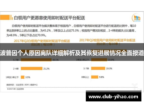 波普因个人原因离队详细解析及其恢复进展情况全面报道