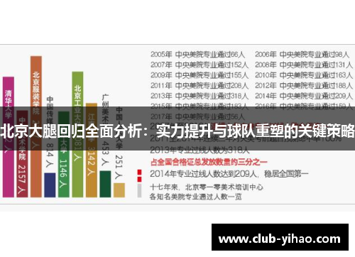 北京大腿回归全面分析：实力提升与球队重塑的关键策略