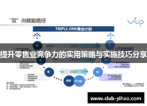 提升零售业竞争力的实用策略与实施技巧分享