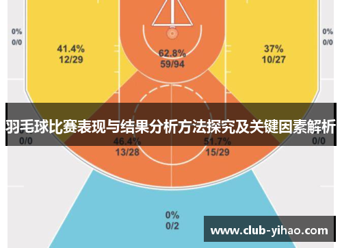 羽毛球比赛表现与结果分析方法探究及关键因素解析