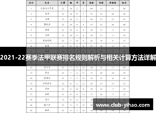 2021-22赛季法甲联赛排名规则解析与相关计算方法详解