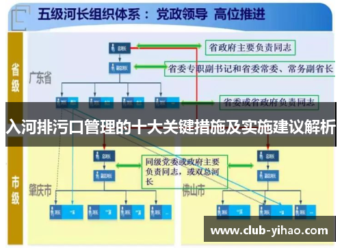 入河排污口管理的十大关键措施及实施建议解析