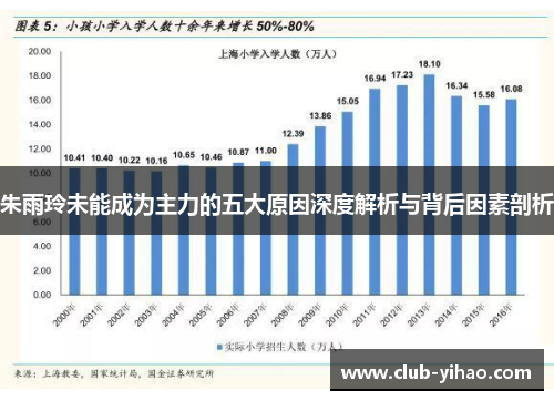 朱雨玲未能成为主力的五大原因深度解析与背后因素剖析