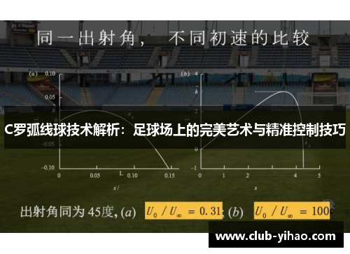 C罗弧线球技术解析：足球场上的完美艺术与精准控制技巧