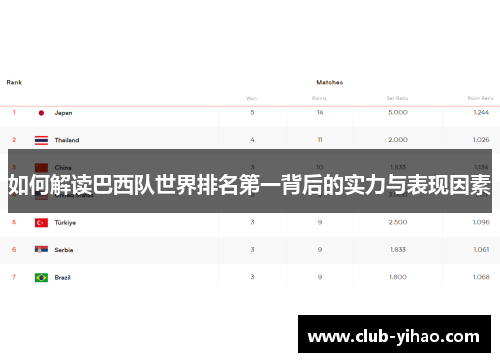 如何解读巴西队世界排名第一背后的实力与表现因素