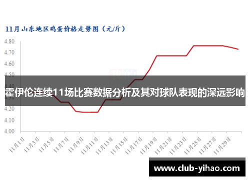 霍伊伦连续11场比赛数据分析及其对球队表现的深远影响