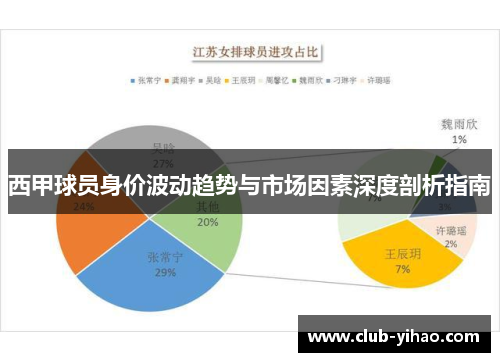 西甲球员身价波动趋势与市场因素深度剖析指南