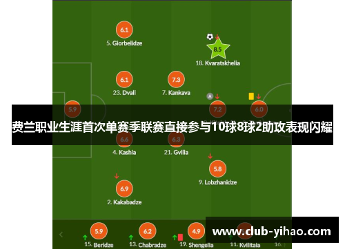 费兰职业生涯首次单赛季联赛直接参与10球8球2助攻表现闪耀