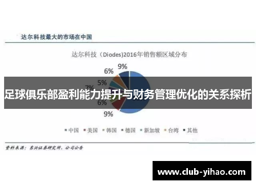 足球俱乐部盈利能力提升与财务管理优化的关系探析