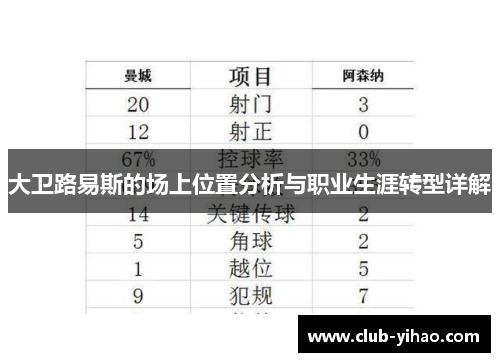 大卫路易斯的场上位置分析与职业生涯转型详解