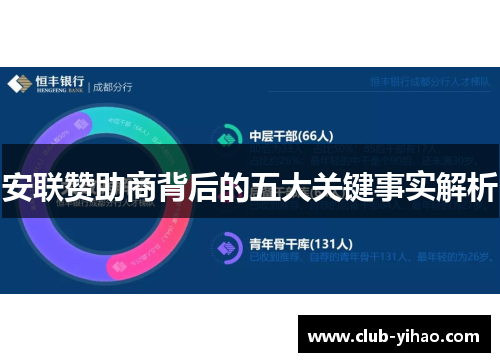 安联赞助商背后的五大关键事实解析