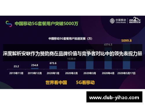 深度解析安联作为赞助商在品牌价值与竞争者对比中的领先表现力量
