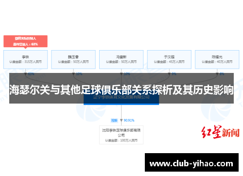 海瑟尔关与其他足球俱乐部关系探析及其历史影响 海瑟尔关与其他足球俱乐部关系探析及其历史影响