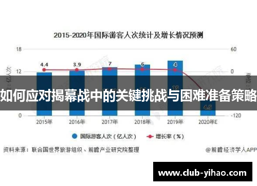 如何应对揭幕战中的关键挑战与困难准备策略