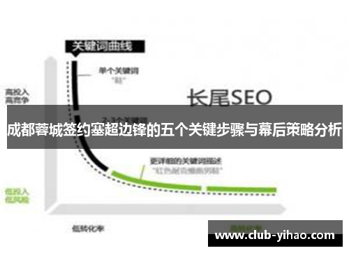 成都蓉城签约塞超边锋的五个关键步骤与幕后策略分析